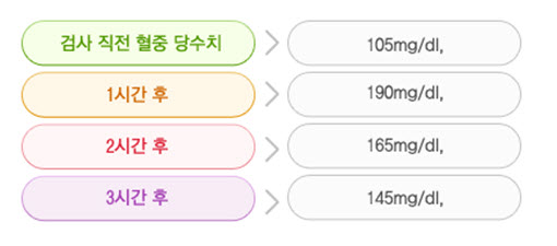 임당검사 기준
