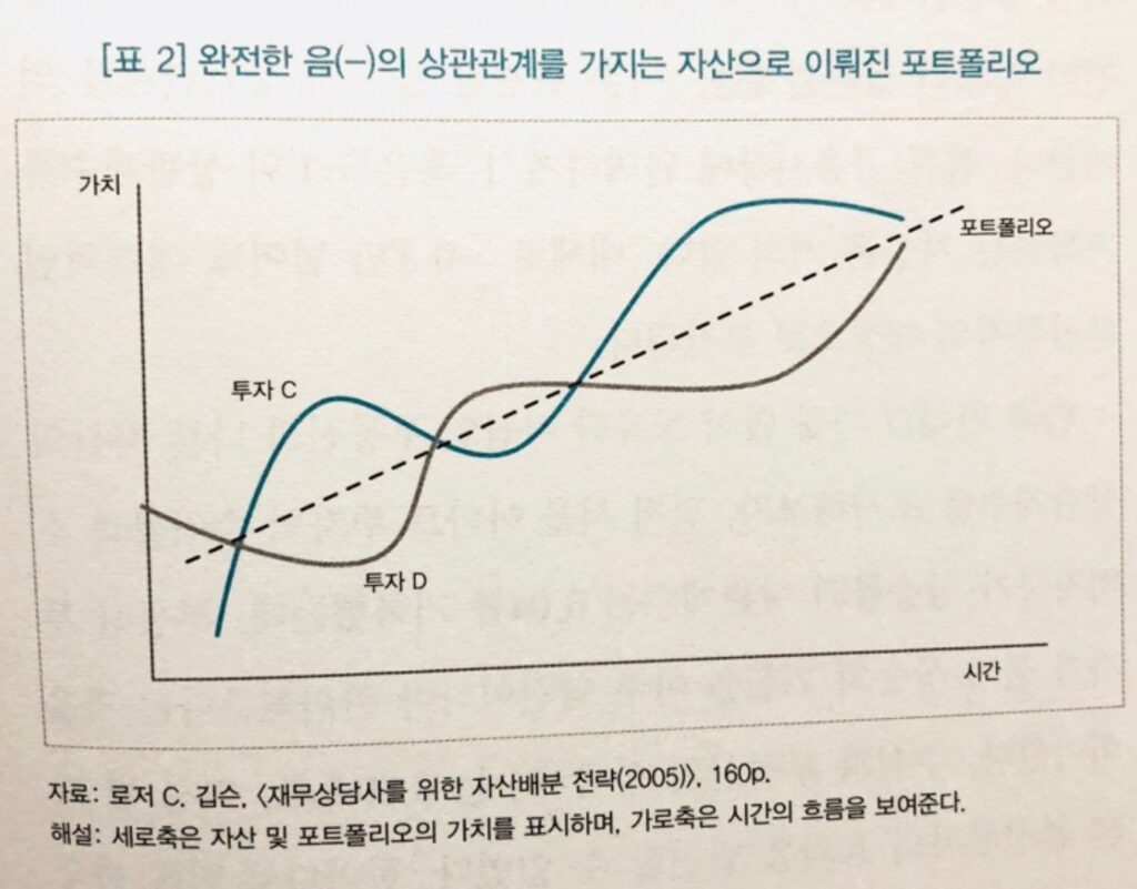 상관ㄱ