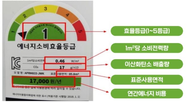 공기청정기 사용 면적